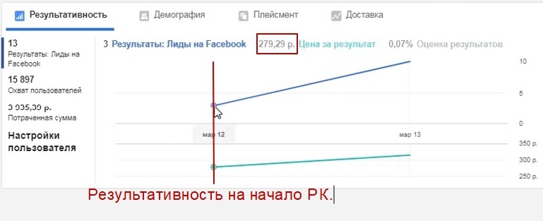 13 лидов по 302 рубля за один день на отделку квартир., изображение №15