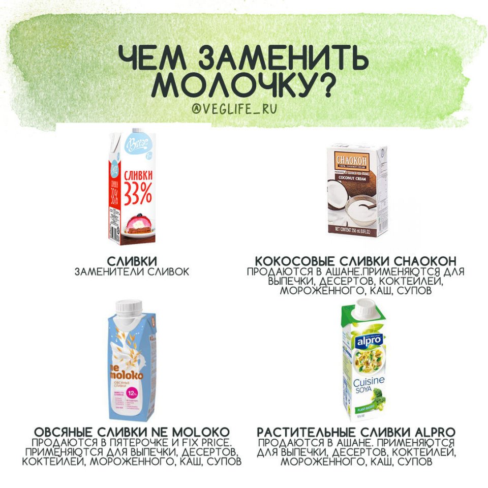 Чем заменить кофе в диете быстро