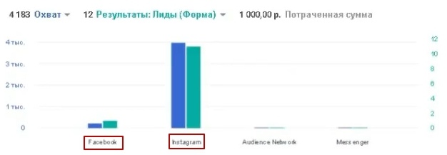 12 лидов по 83 рубля за 1 день в нише гибкий камень., изображение №11